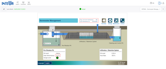 Figure_9_Plant_overview_rainwater_management_system.png 