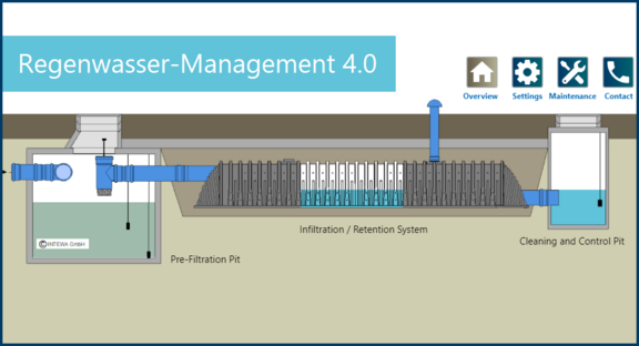 Regenwasser-Management_4.0-1.png